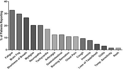 Immune-Based Prediction of COVID-19 Severity and Chronicity Decoded Using Machine Learning